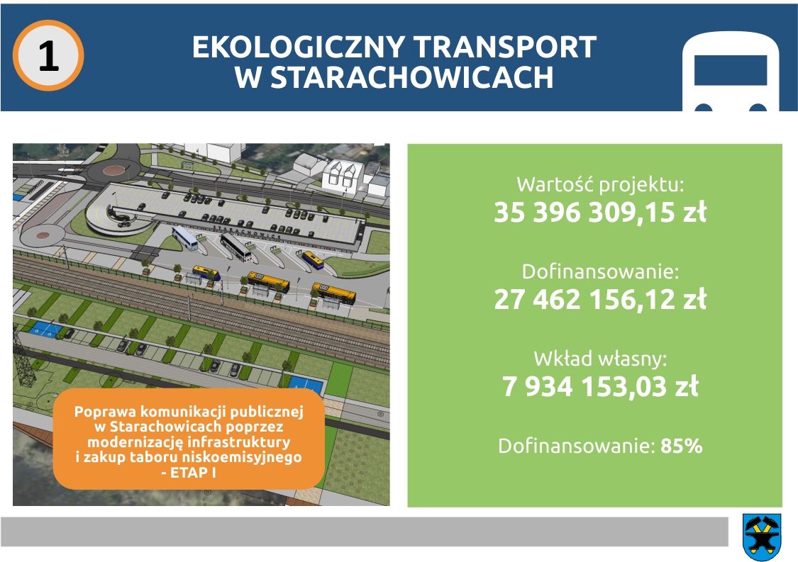 ekologiczny transport 2020 2