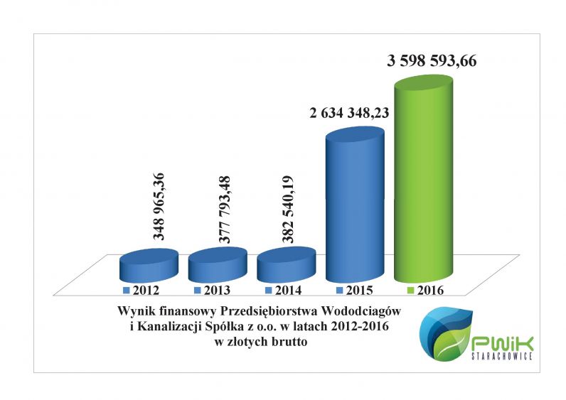 konferencja. wynik